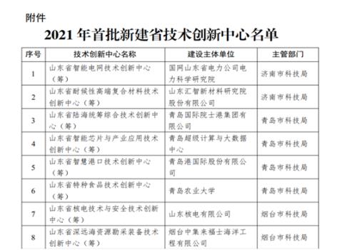 熱烈祝賀山東匯智新材料研究院榮獲2021年山東省首批擬建設省技術創(chuàng)新中心單位